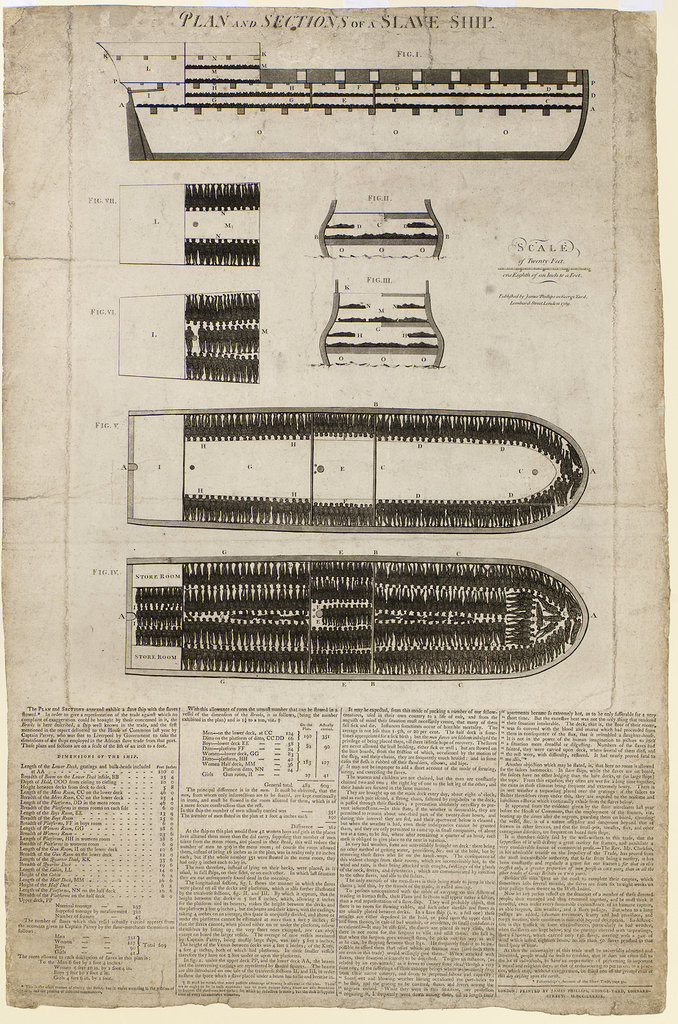 The first image of this Liverpool slave ship the Brooks was